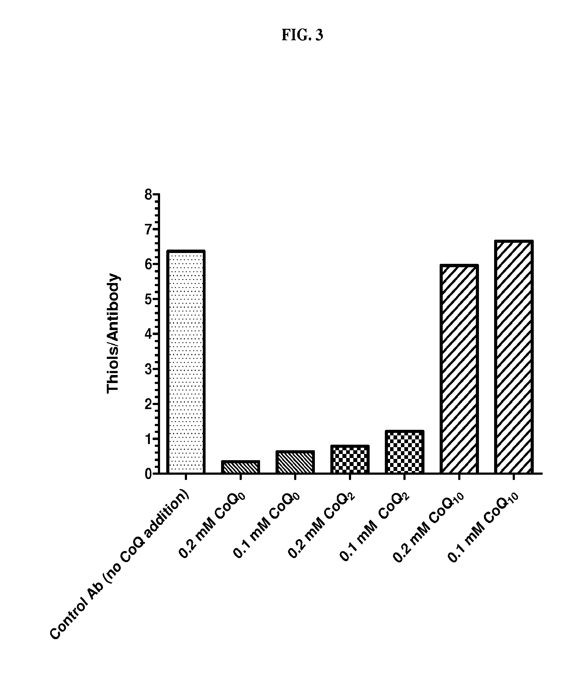 Compositions and methods for antibody production