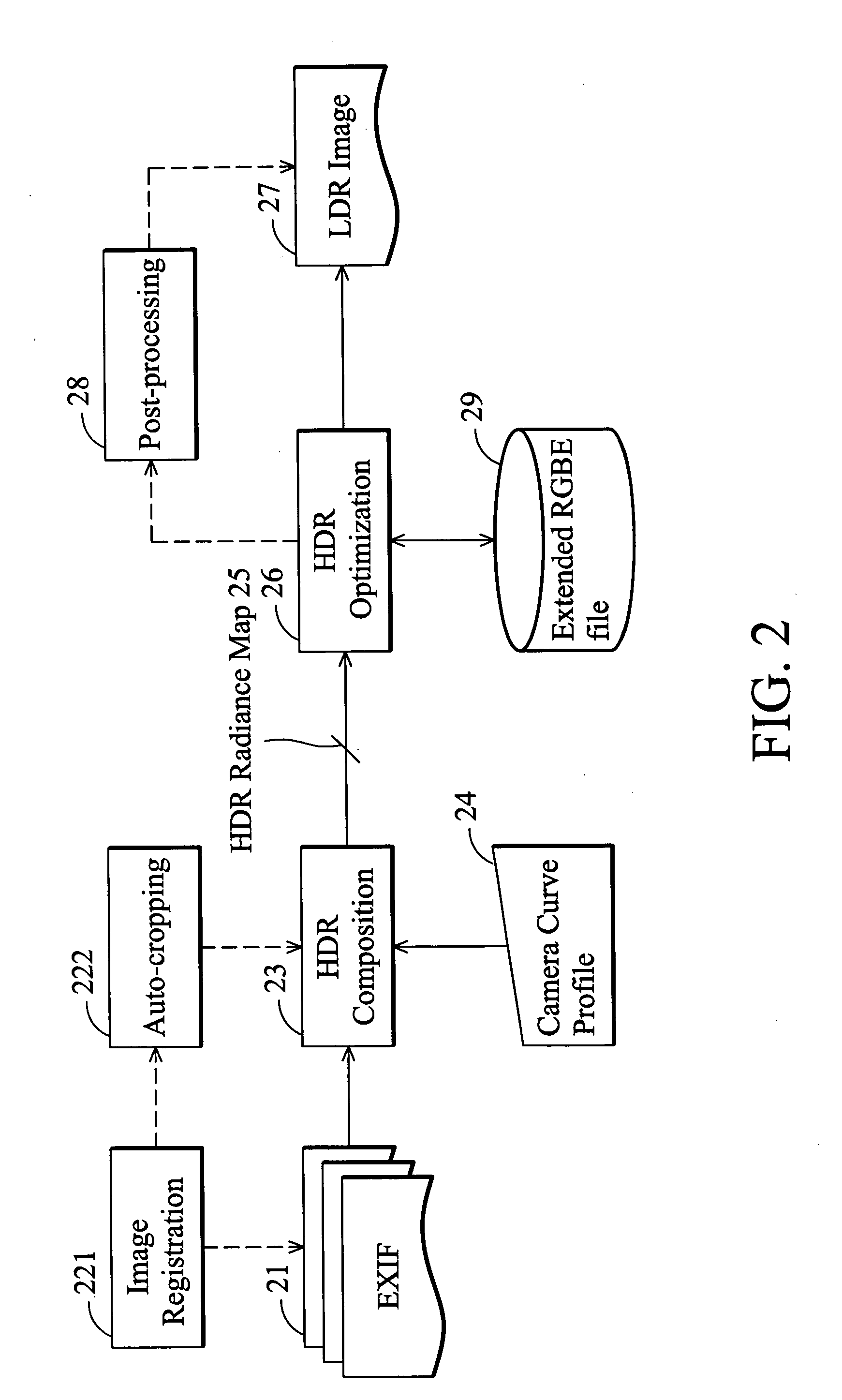 Method of HDR image processing and manipulation