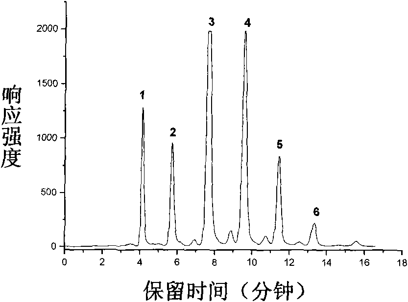 Method for purifying and separating oligosaccharides