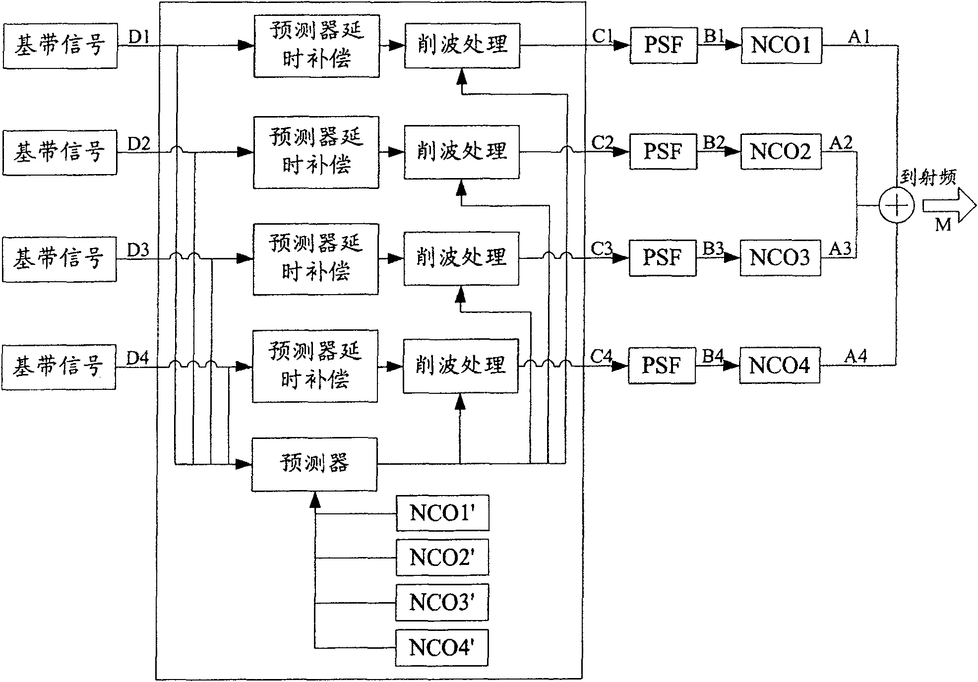 Signal clipper and its method