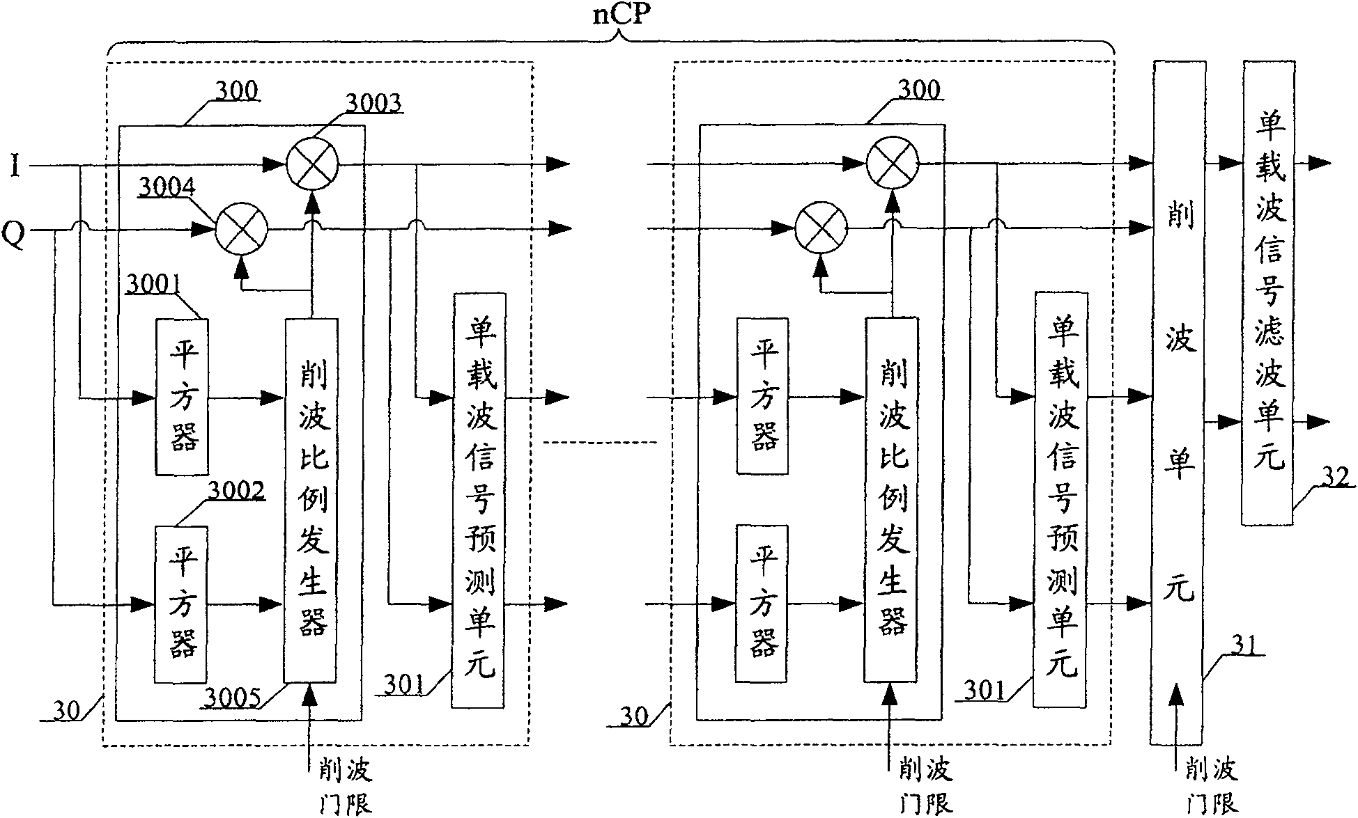 Signal clipper and its method