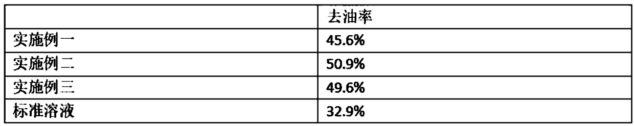 Wet tissue applicable to greasy environment and preparation method thereof