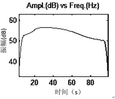 Target-stratum-frequency-spectrum-based design method of non-linear scanning signal of vibroseis