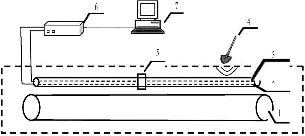 Pipeline optical fiber safety monitoring early warning method and system