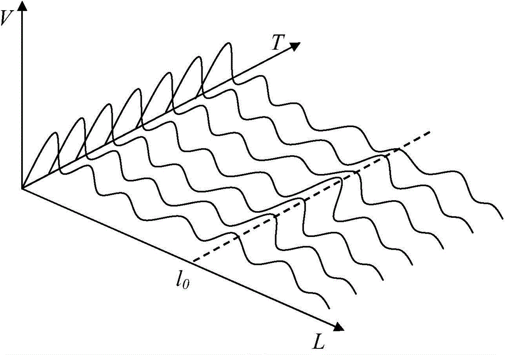 Pipeline optical fiber safety monitoring early warning method and system