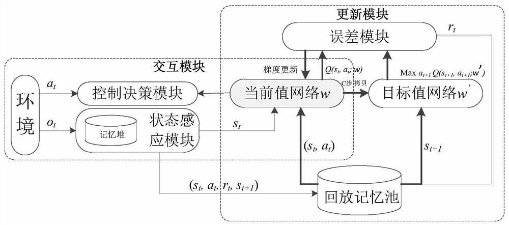 An adaptive traffic signal control system and method based on deep reinforcement learning