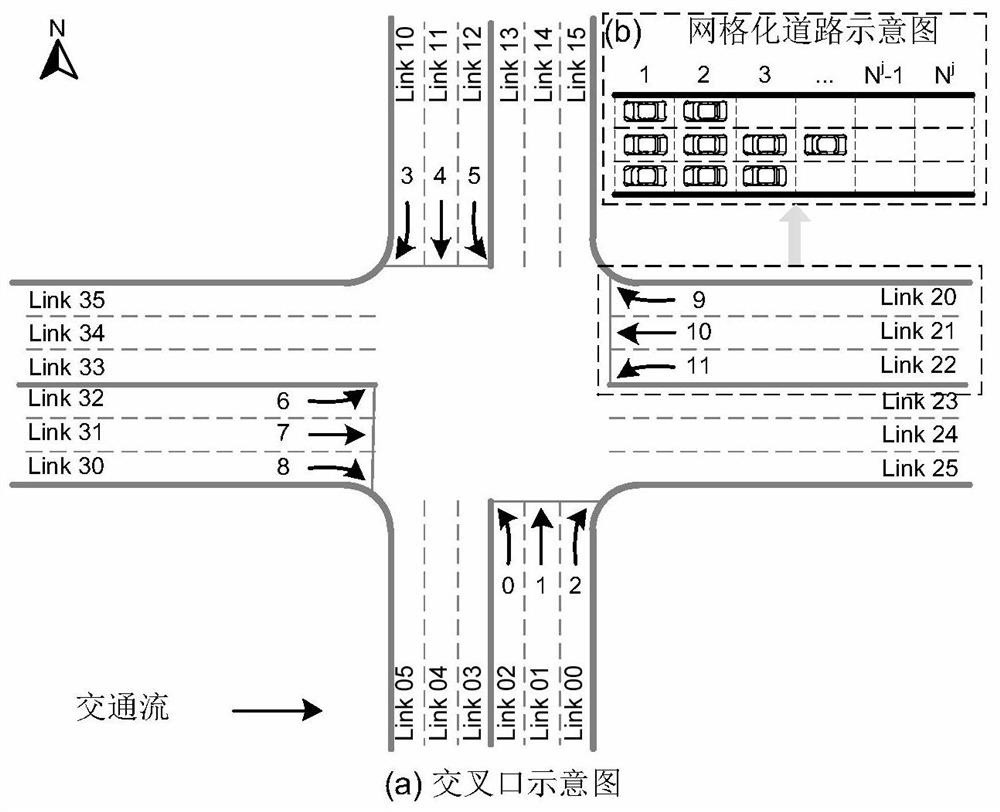 An adaptive traffic signal control system and method based on deep reinforcement learning