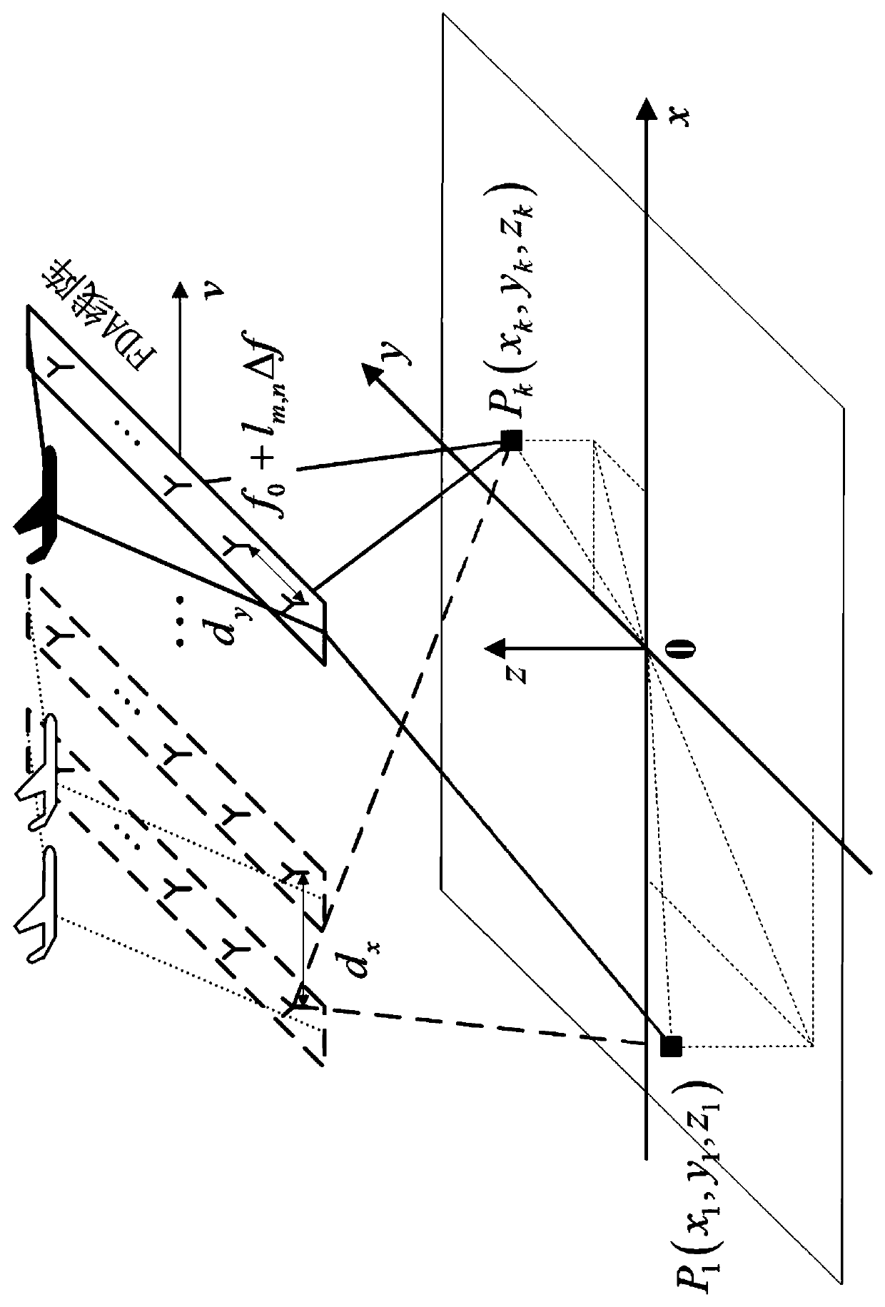 Frequency diversity array synthetic aperture three-dimensional imaging radar system and imaging method thereof