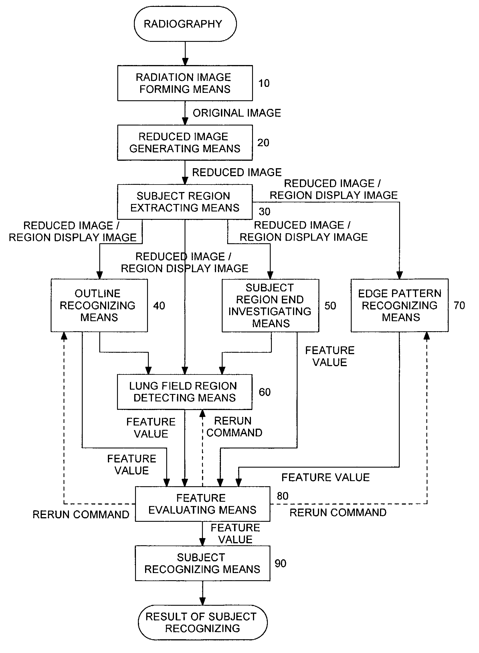 Feature extracting method, subject recognizing method and image processing apparatus