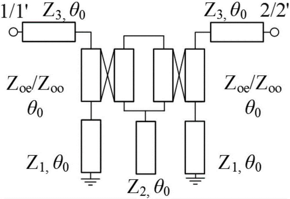 Multi-transmission zero balancing filter using coupling feeder lines to perform loading