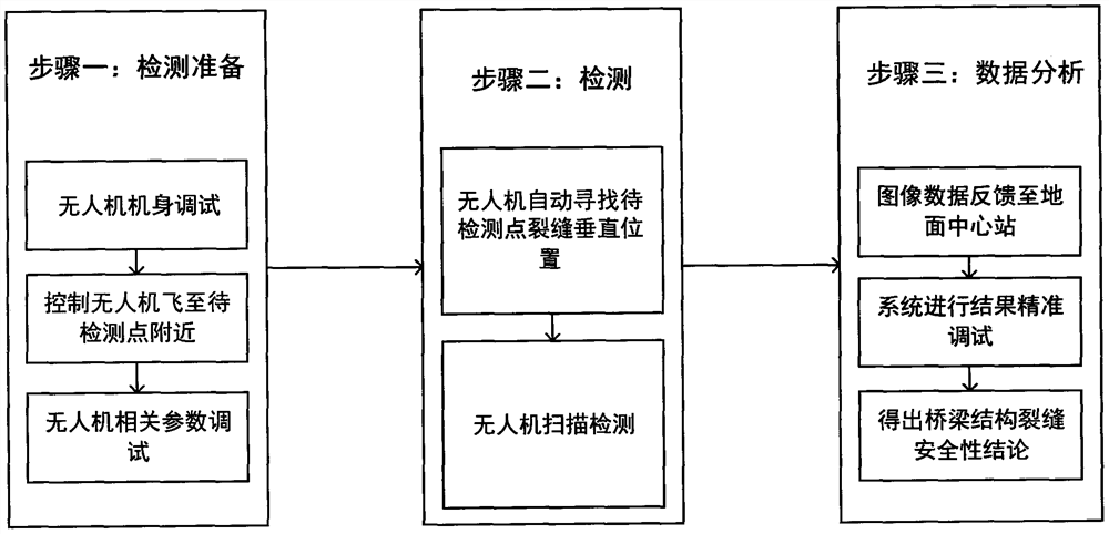 5G based bridge crack detection system based on 5G interactive intelligent unmanned aerial vehicle group