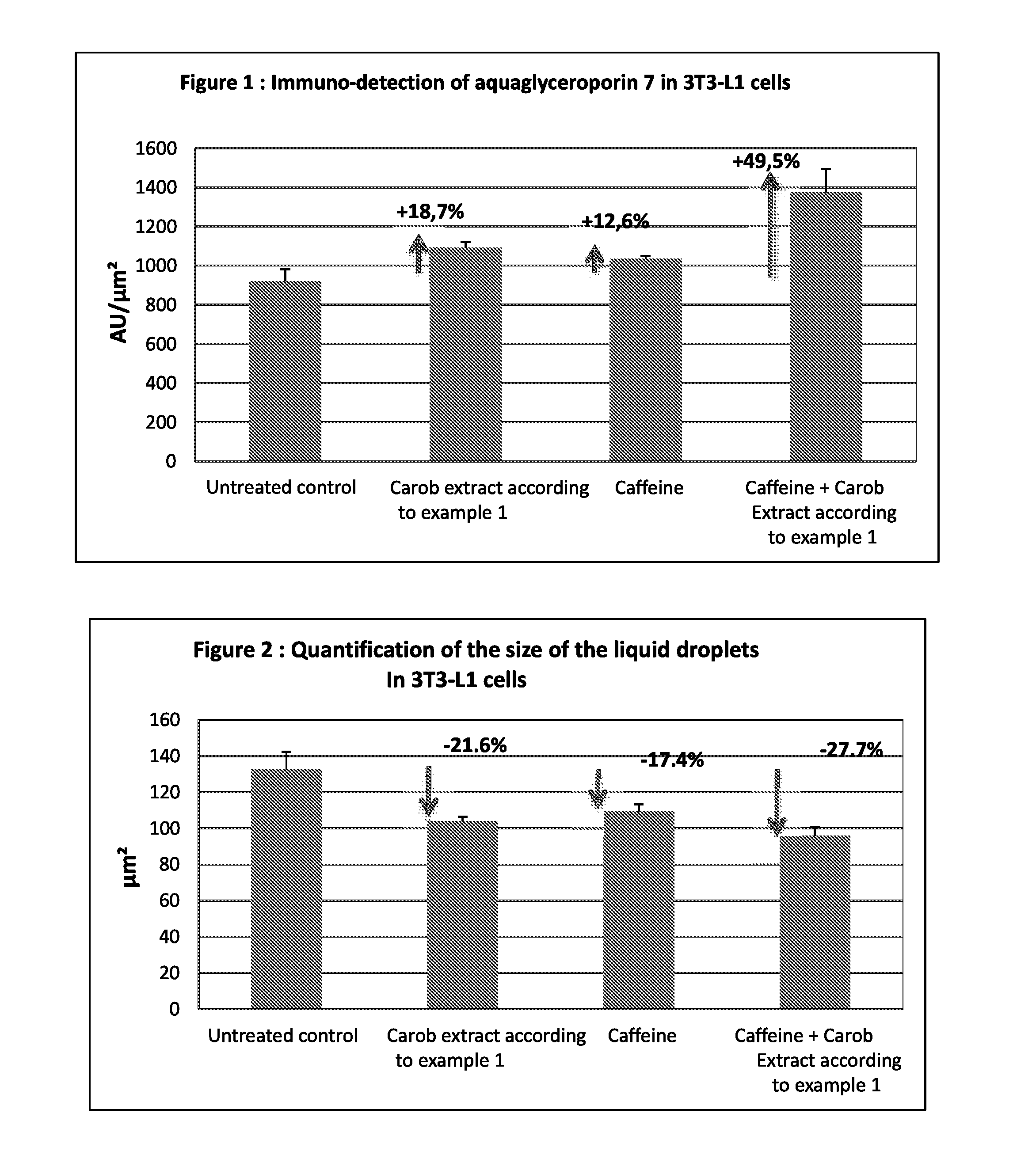 Cosmetic use of the combination of a carob germ extract and caffeine as a slimming active agent