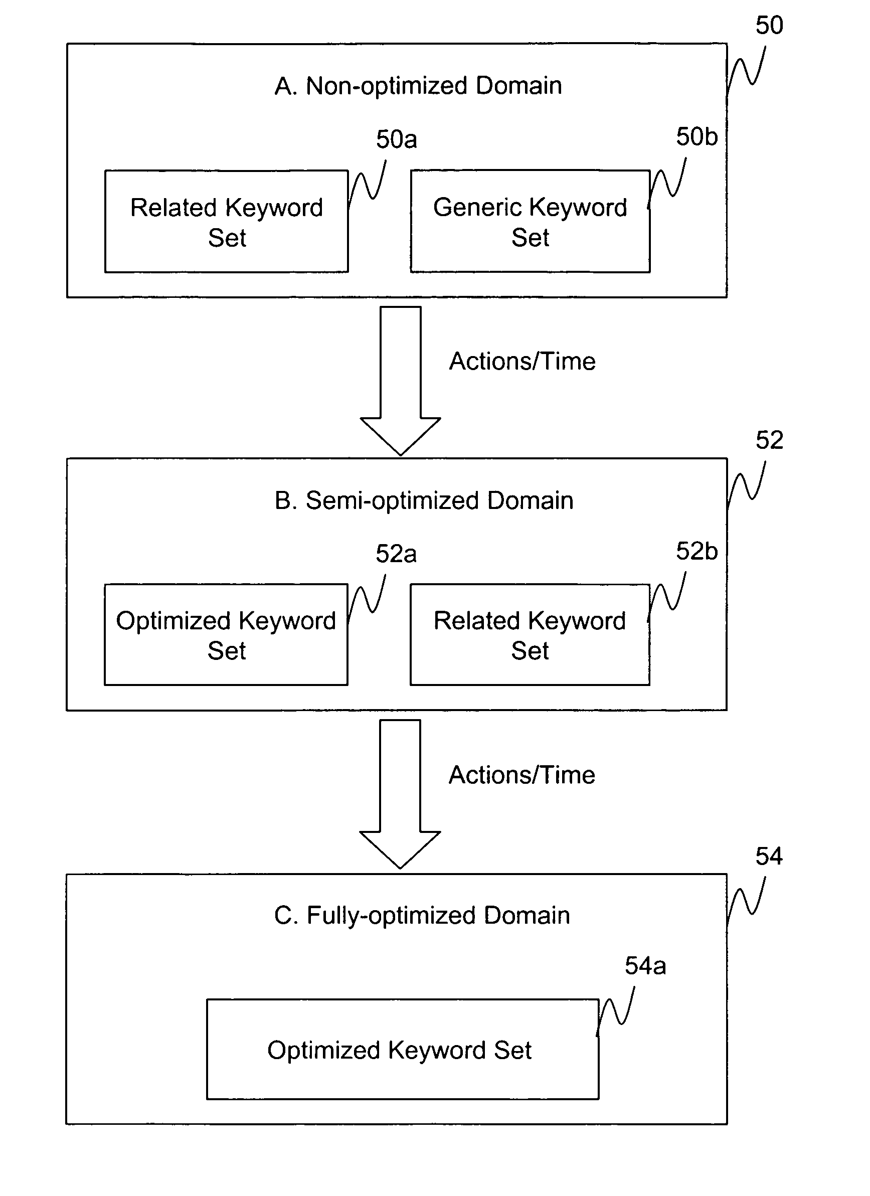 Internet domain keyword optimization