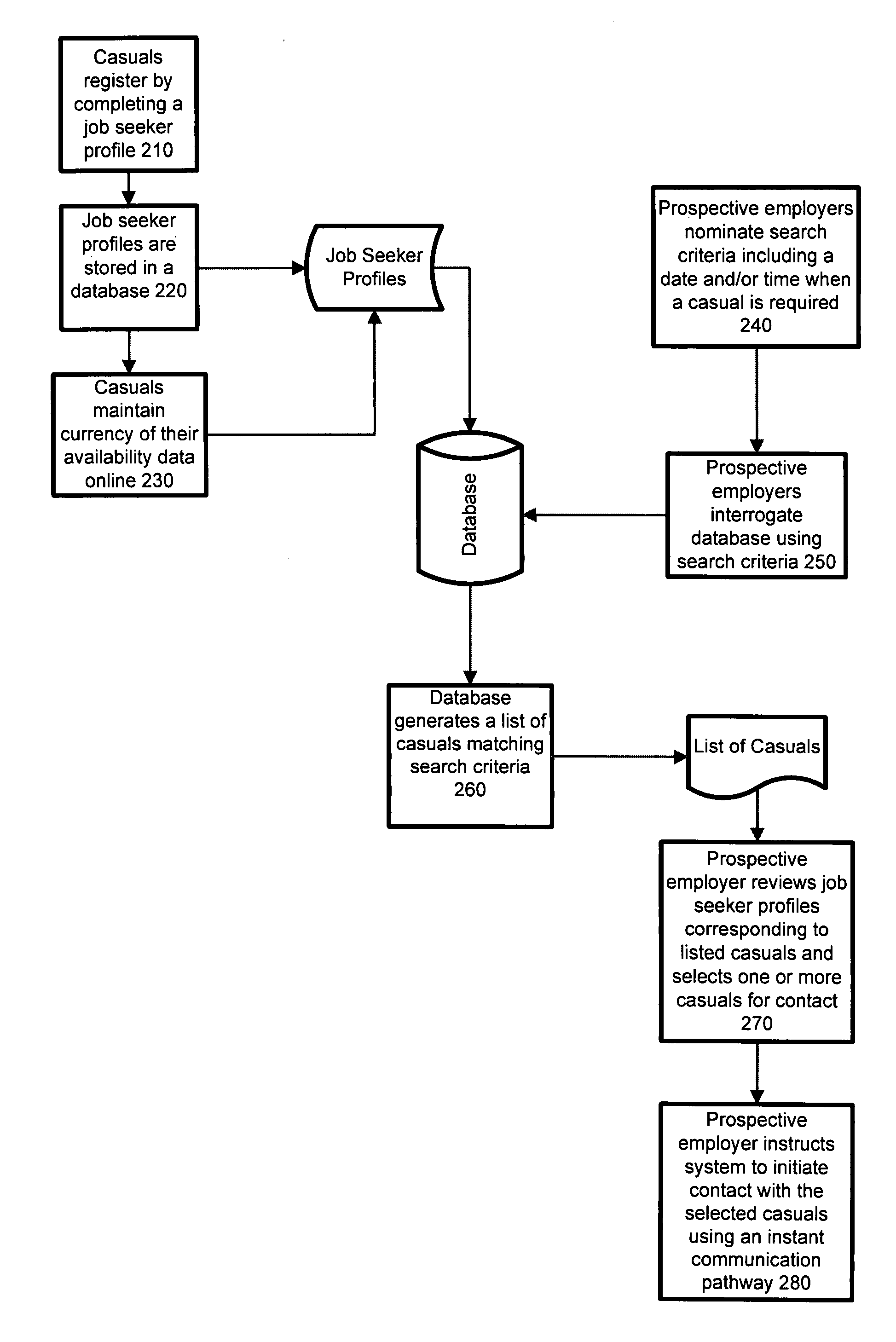 Casual personnel recruitment method and system