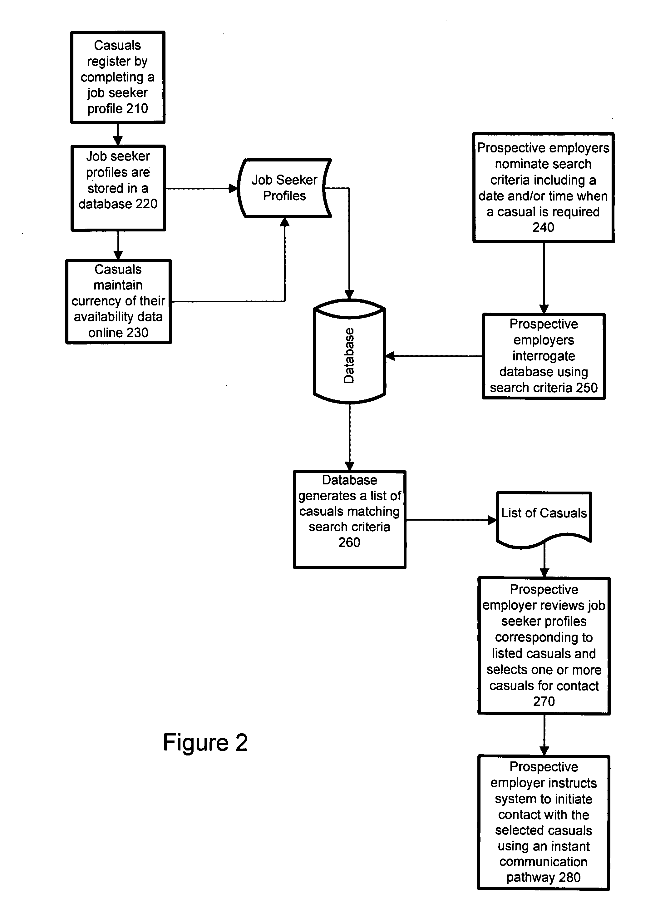 Casual personnel recruitment method and system