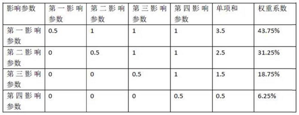 Rock cross-cut coal uncovering high-pressure air fracturing anti-reflection and outburst prevention effect evaluation method