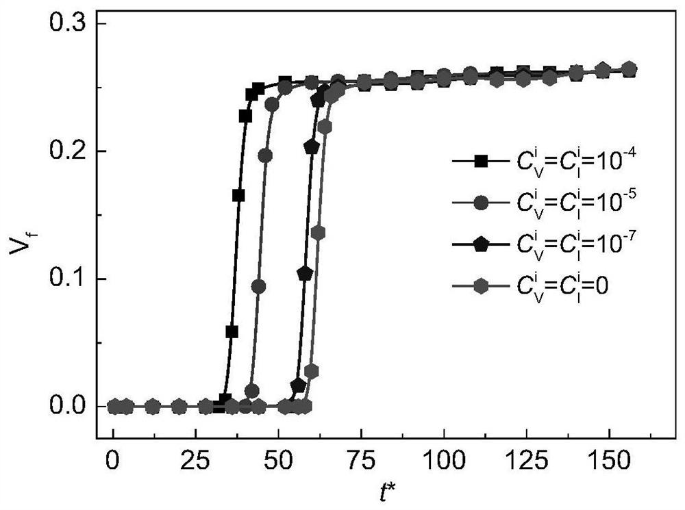 Phase field simulation method for co-evolution of defects and nanophases under irradiation