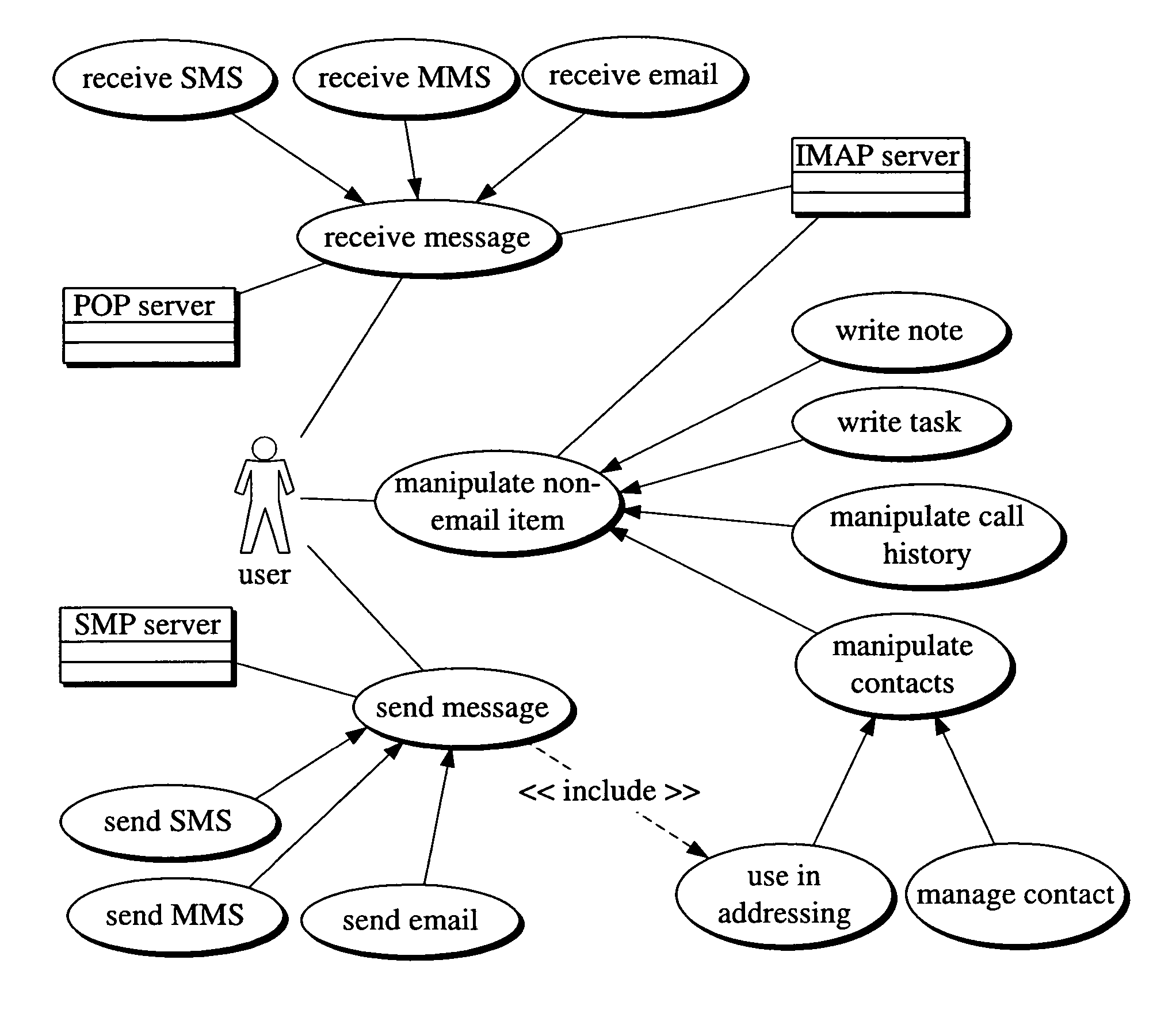 System, methods, software, and devices employing messaging