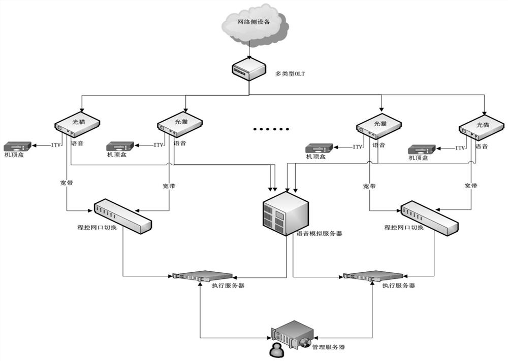 Optical cat batch automated testing system and testing method