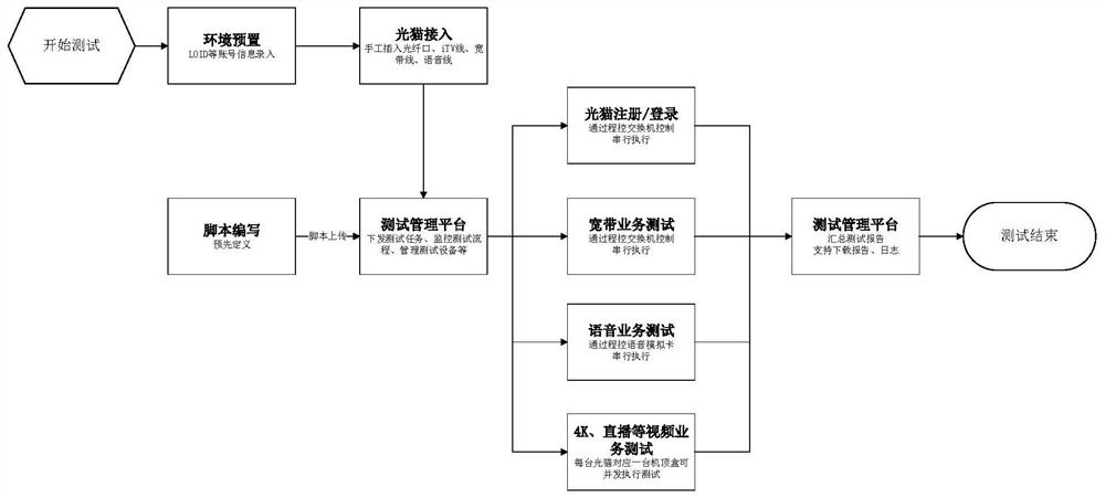 Optical cat batch automated testing system and testing method