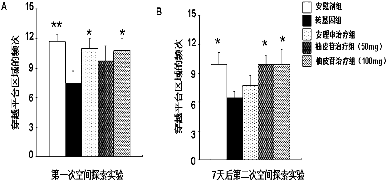 Novel application of naringin