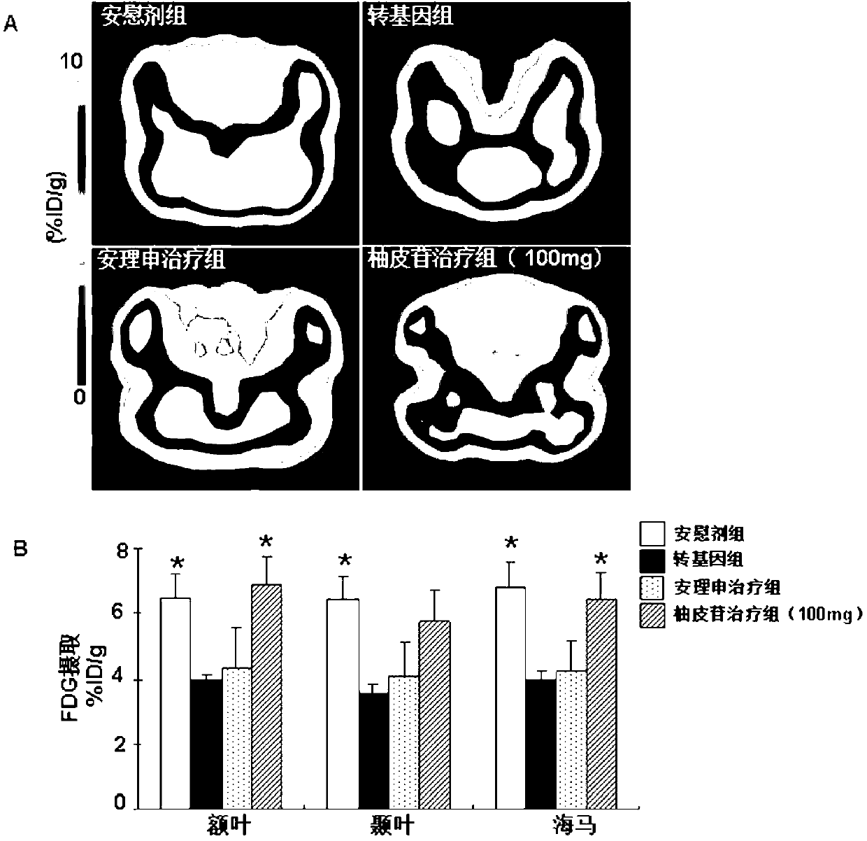 Novel application of naringin