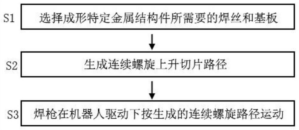 Method and system for multilayer single-channel continuous arc additive manufacturing of metal structural parts