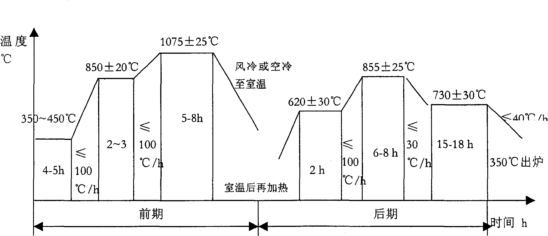 Long-life alloy die-casting module and manufacturing method thereof