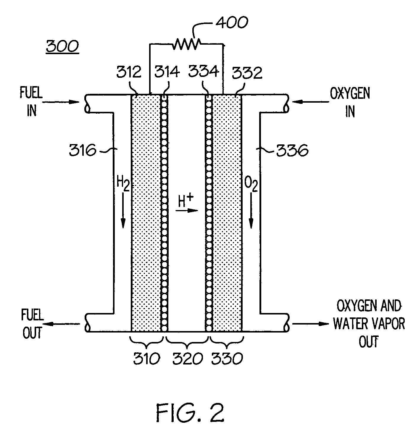 Integrated air supply with humidification control for fuel cell power systems