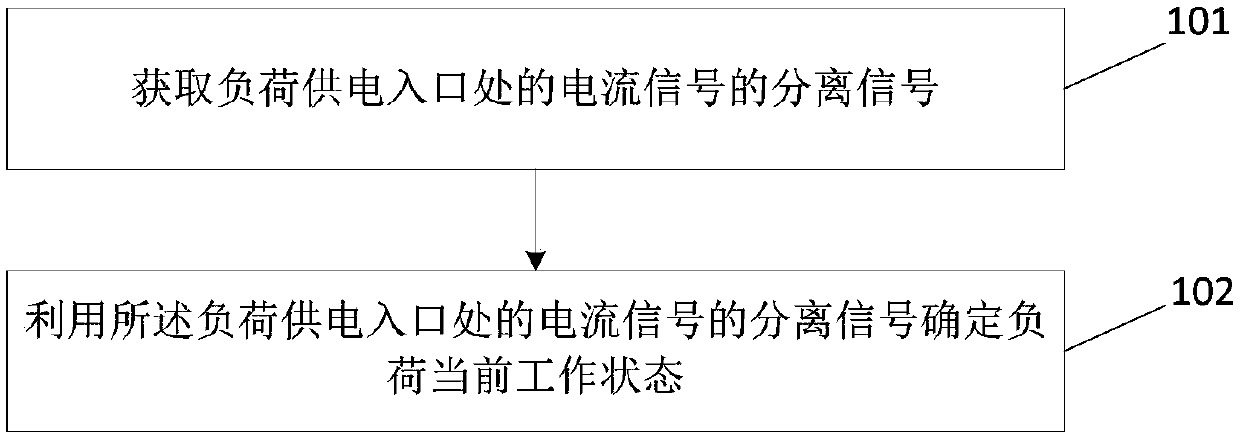 Electrical load identification method and device