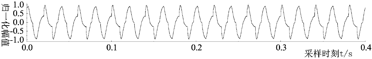 Electrical load identification method and device