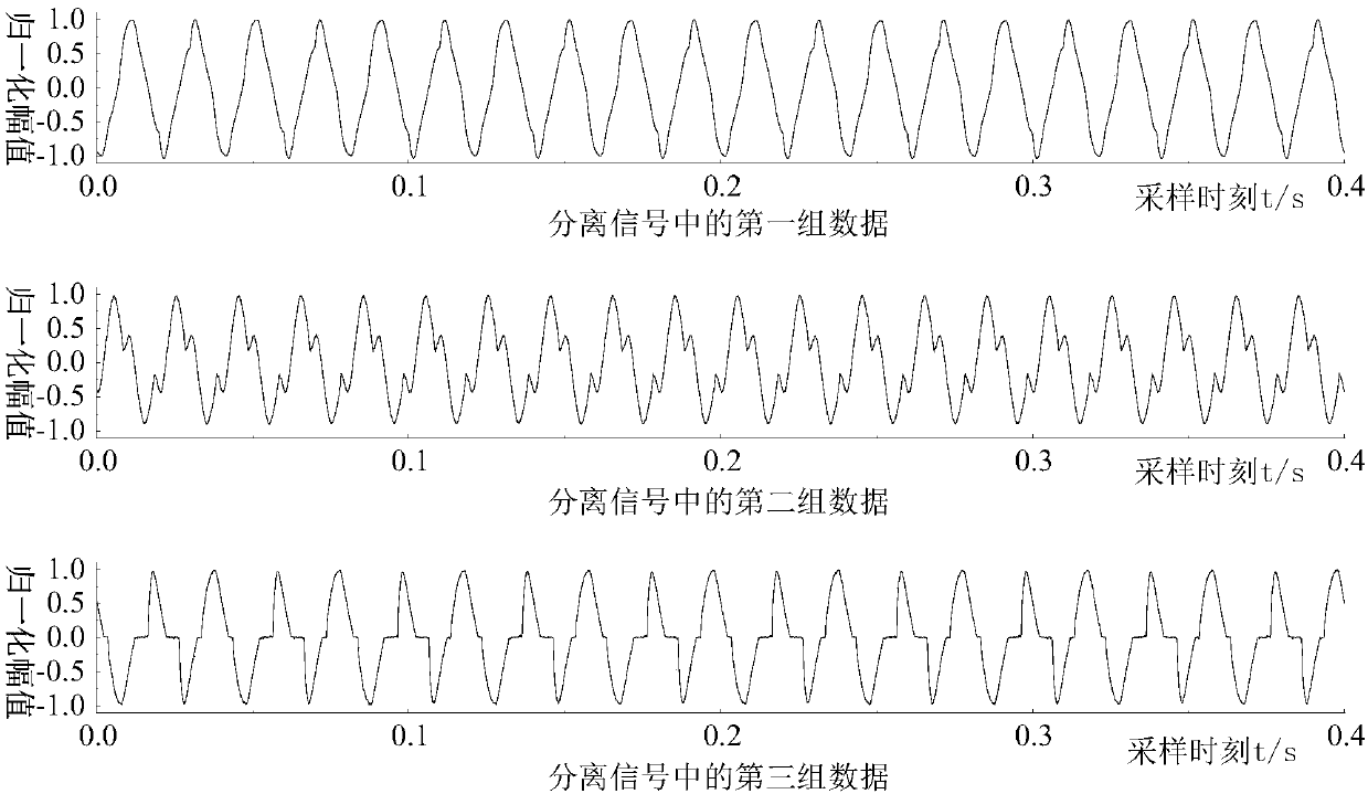 Electrical load identification method and device