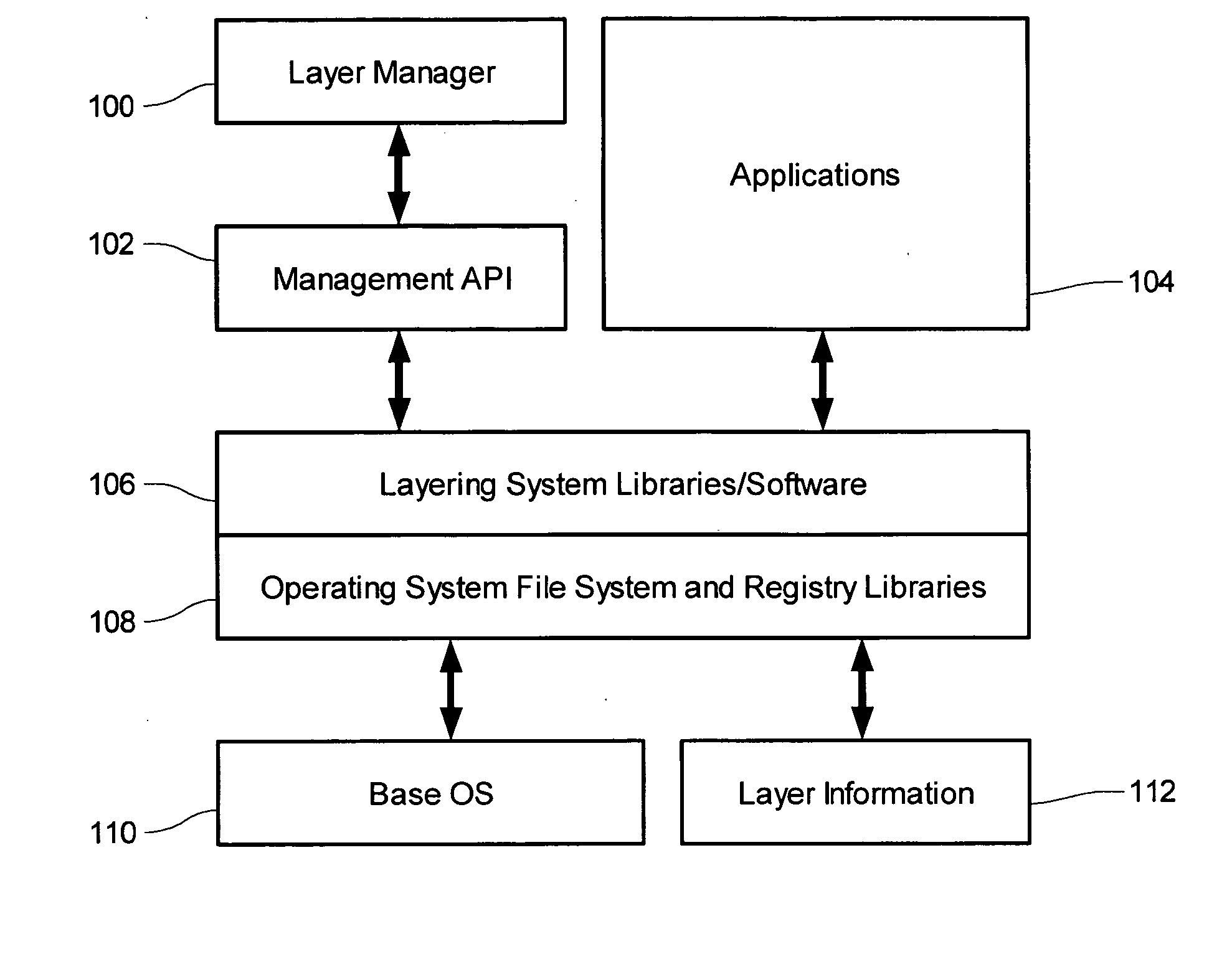 Intrusion Protection System Utilizing Layers