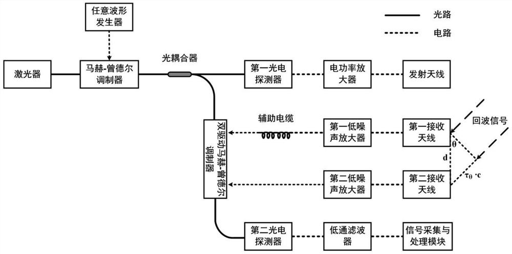 Non-cooperative target spatial position detection method based on microwave photon technology