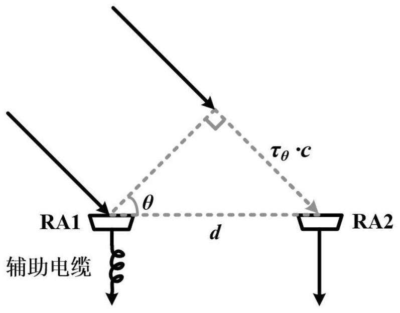 Non-cooperative target spatial position detection method based on microwave photon technology