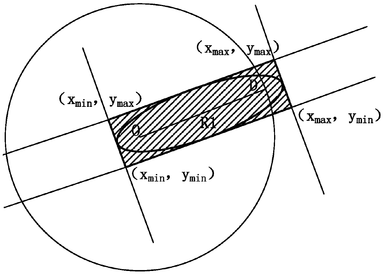 A path planning device and method based on pm2.5 healthy travel