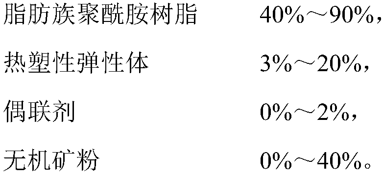 Aliphatic polyamide compound for environment-friendly electroplating and preparation method thereof