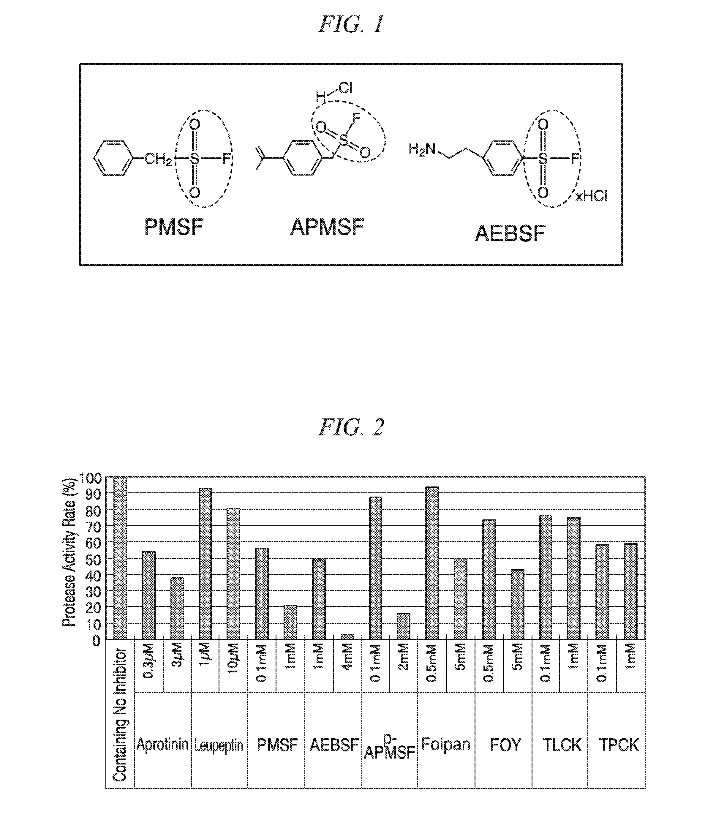 Method for preserving components of pancreatic juice in a sample, and kit for preserving components of pancreatic juice in a sample