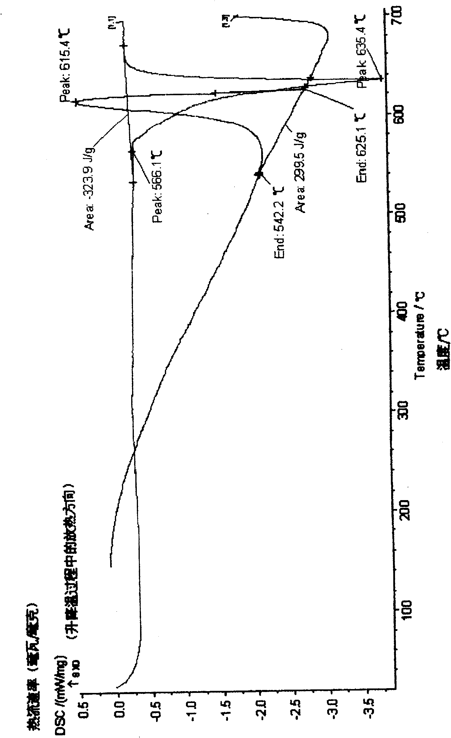 Hot extrusion production technique for improving plastisity of magnesium alloy sectional material