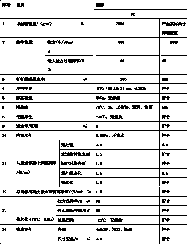 Composite pre-laid waterproof coiled material