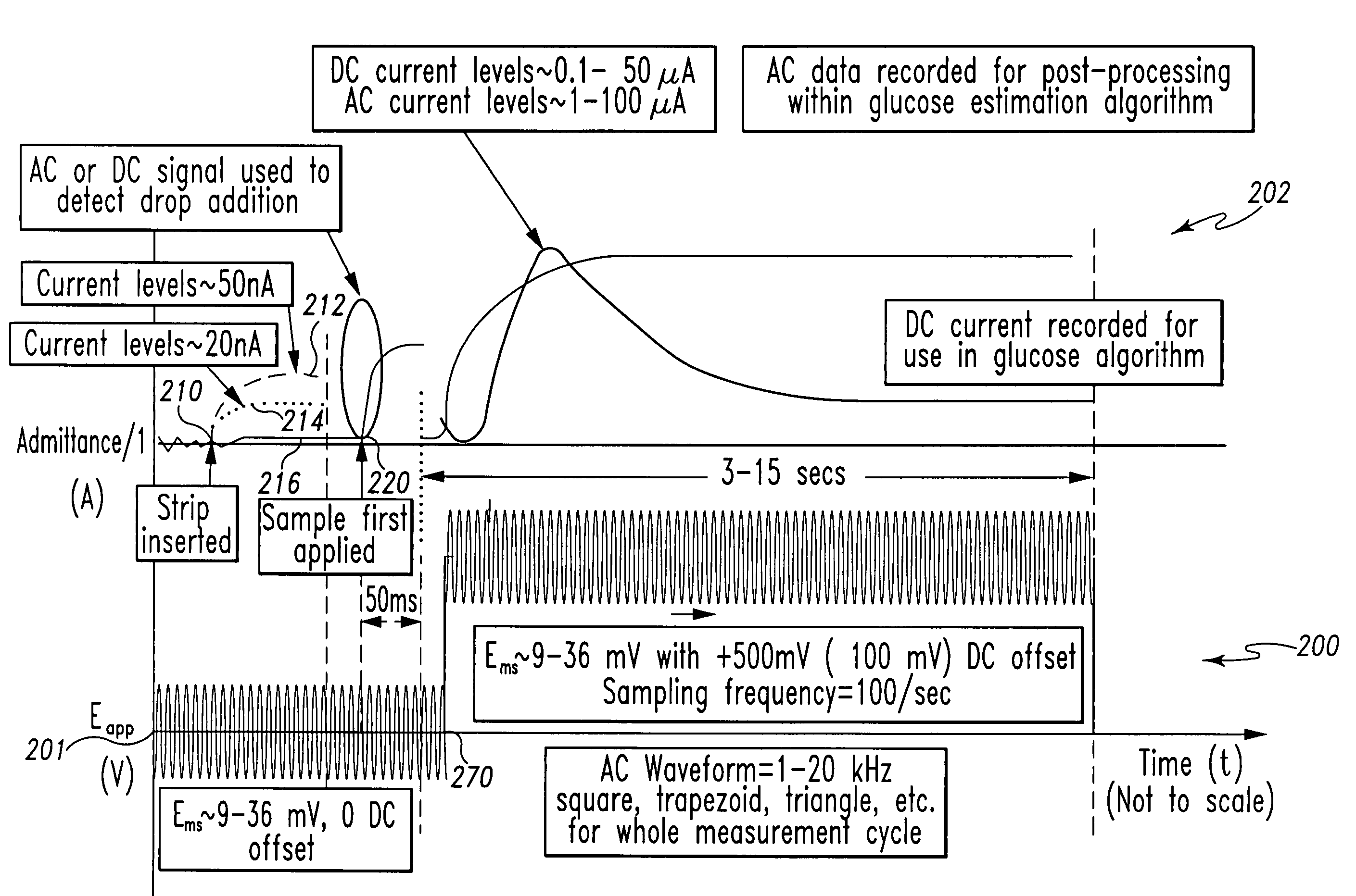 System and method for determining an abused sensor during analyte measurement