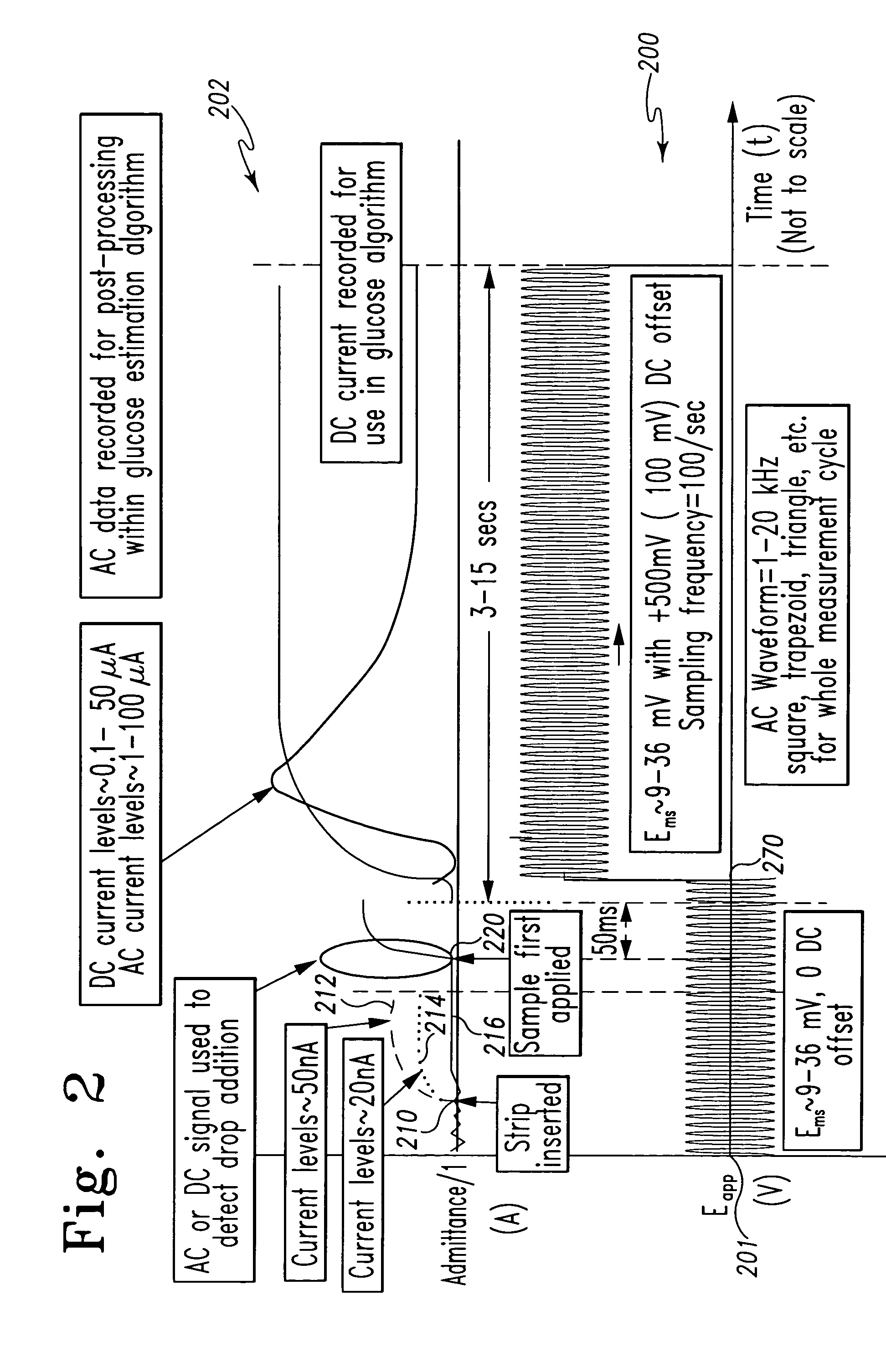 System and method for determining an abused sensor during analyte measurement