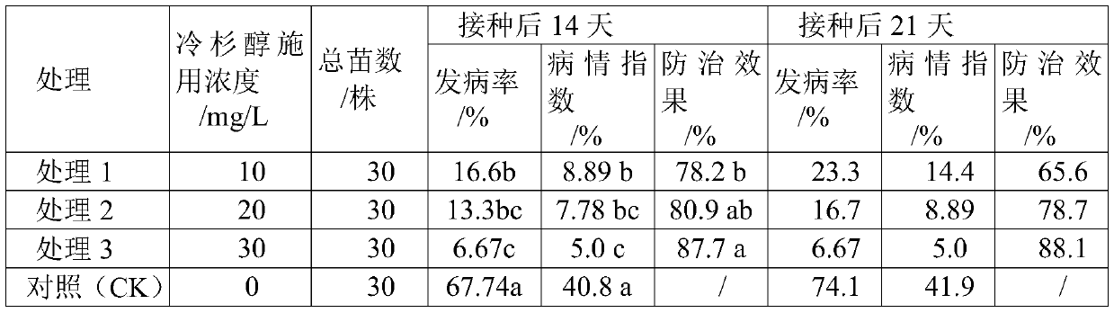 Application of labdanum compound in control of crop bacterial wilt