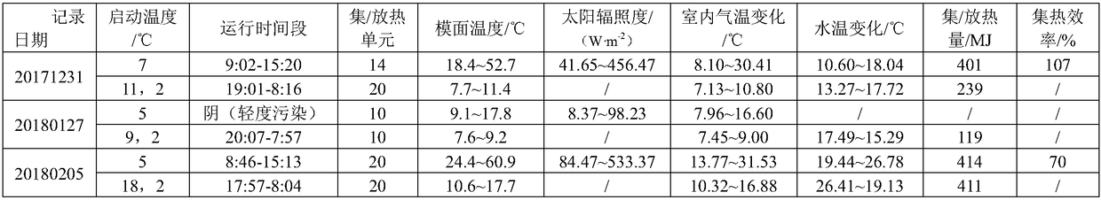 Greenhouse heat collecting and releasing intelligent control device and efficient control method