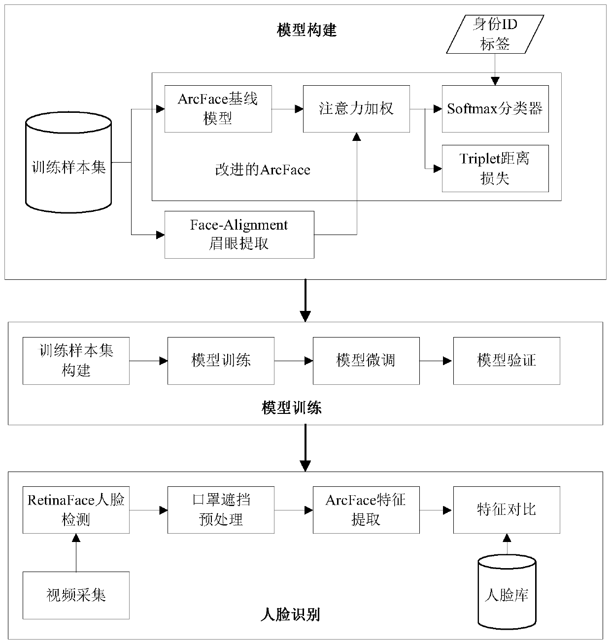 Facial recognition method and system for face masks