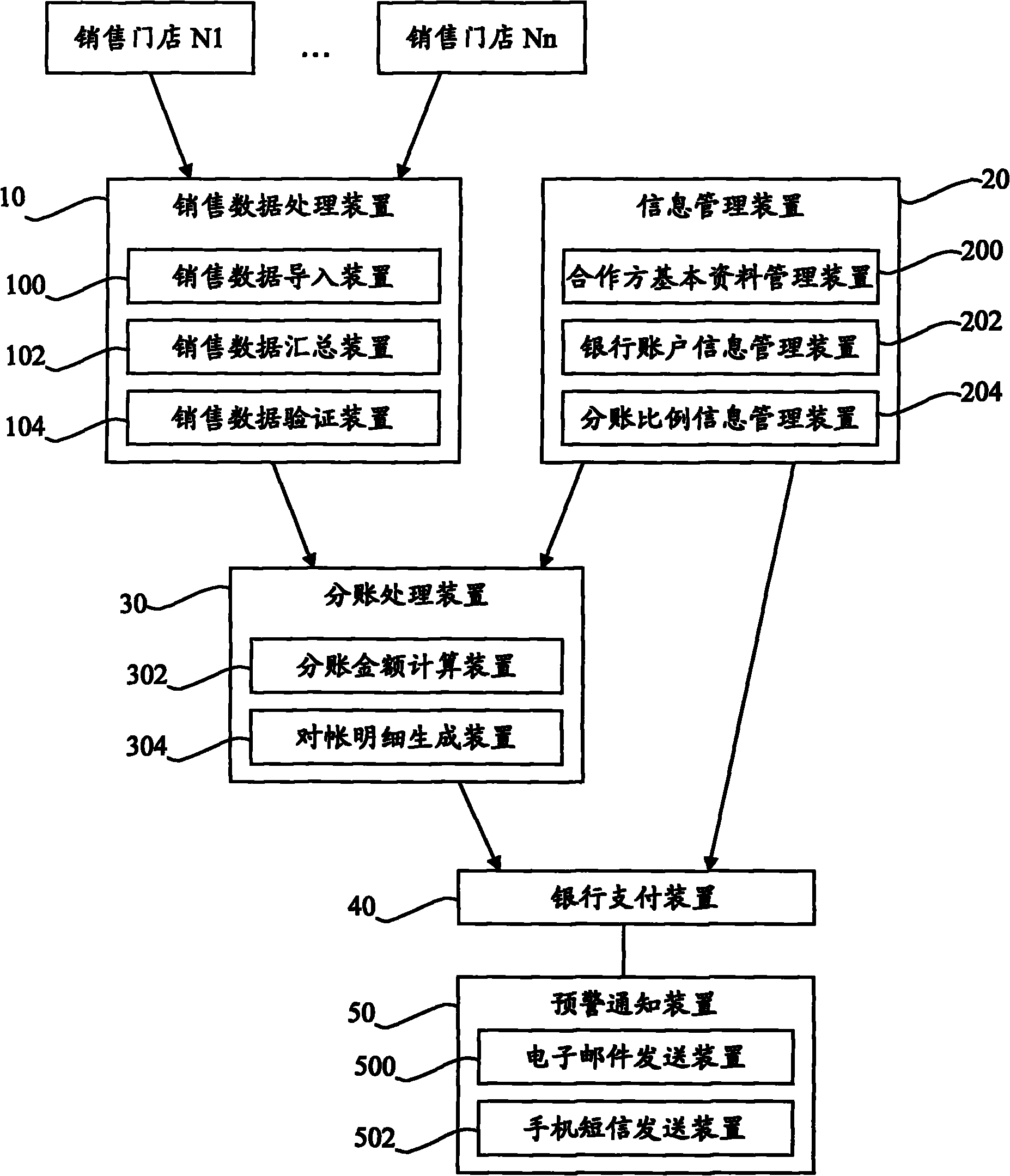 48-hour multi-party clearing system