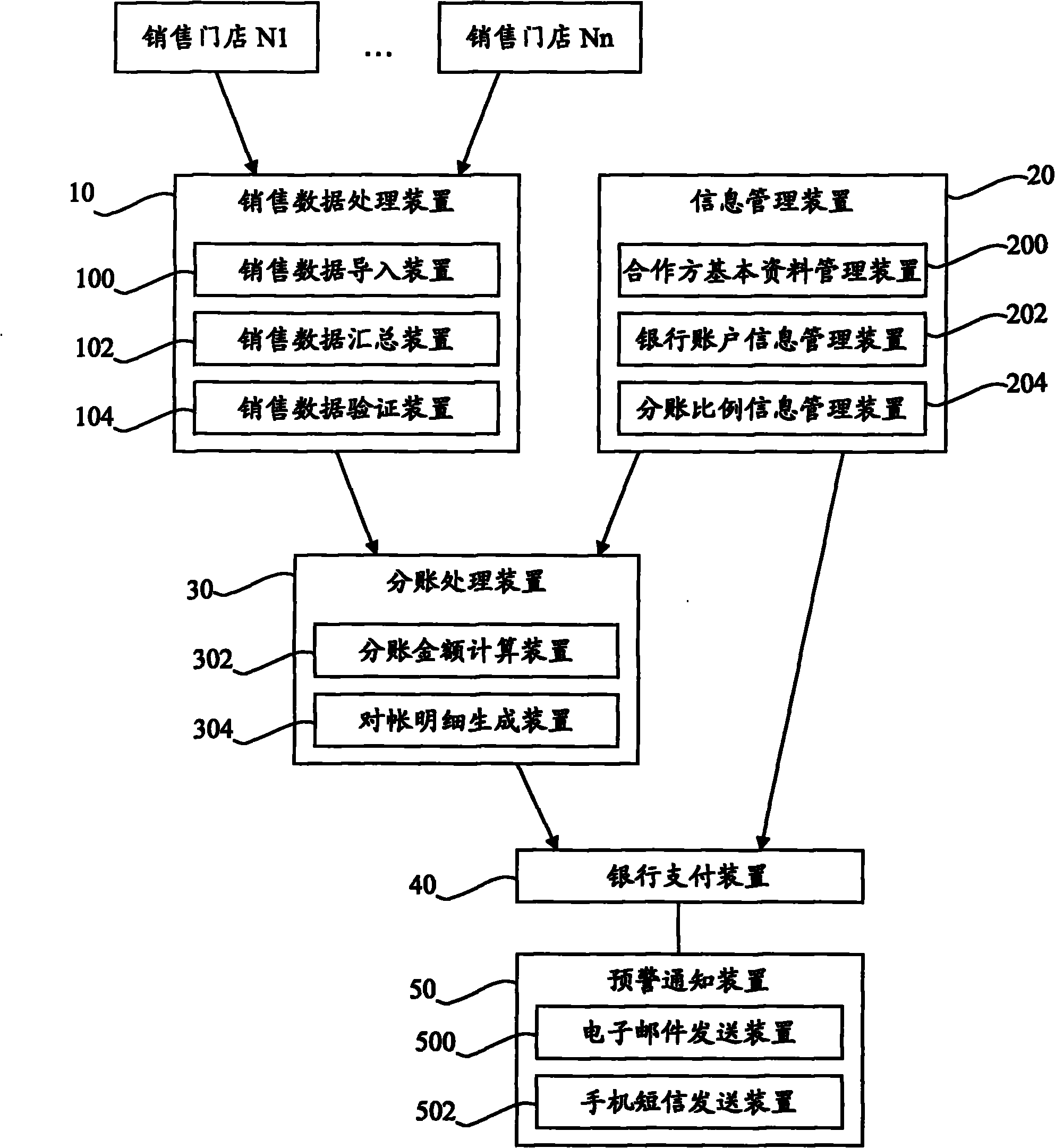 48-hour multi-party clearing system