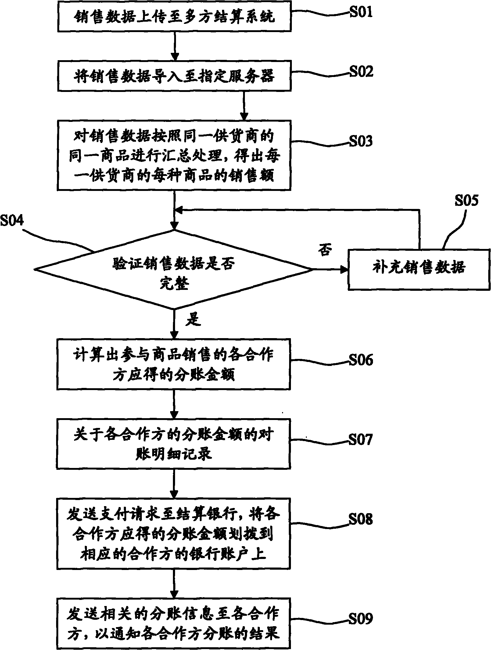 48-hour multi-party clearing system