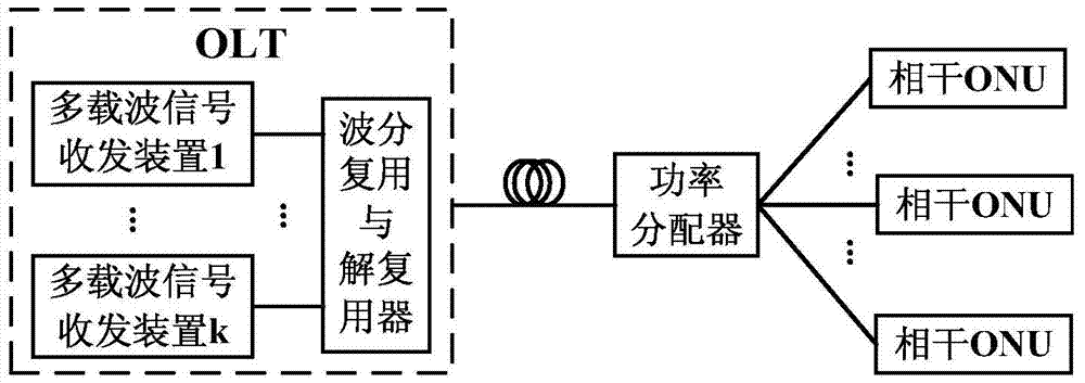 Coherent passive optical network system and signal transmission and reception method