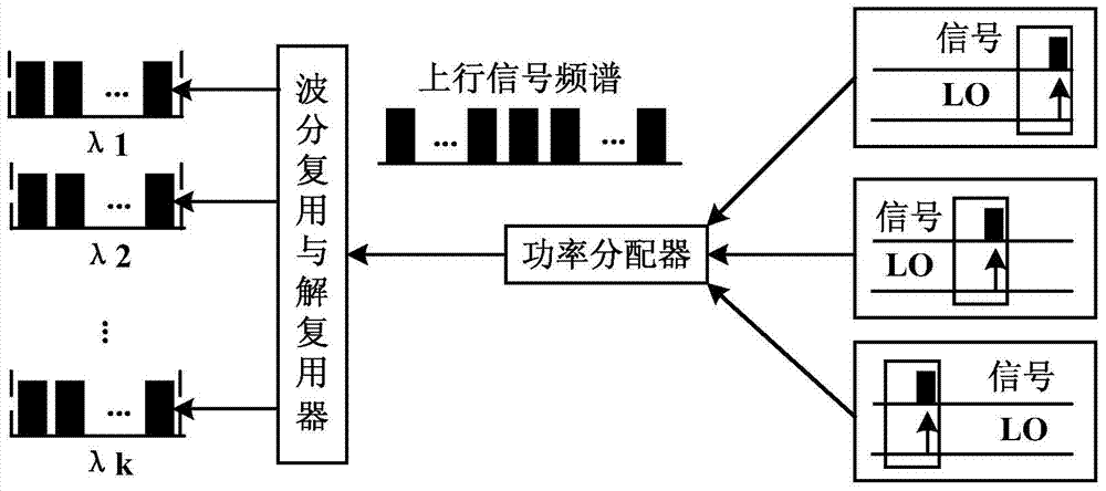 Coherent passive optical network system and signal transmission and reception method